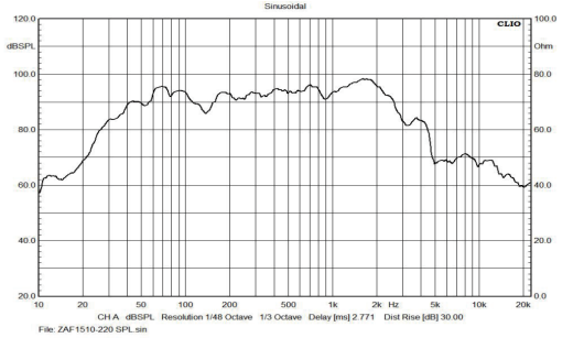 ZAF1510-220 (4)